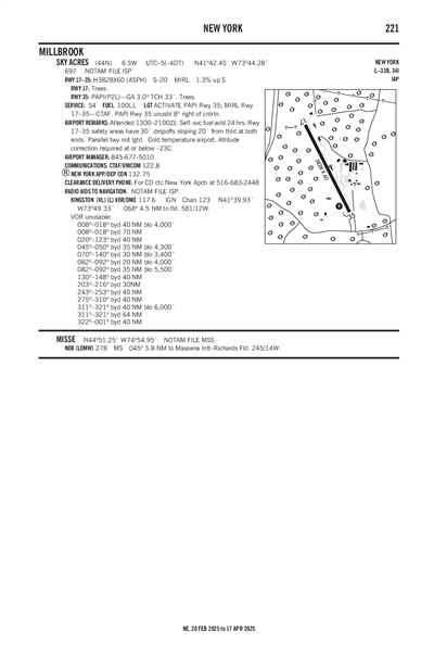 SKY ACRES - Airport Diagram