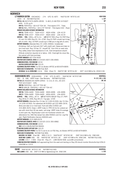 LT WARREN EATON - Airport Diagram