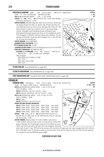 FINLEYVILLE AIRPARK - Airport Diagram