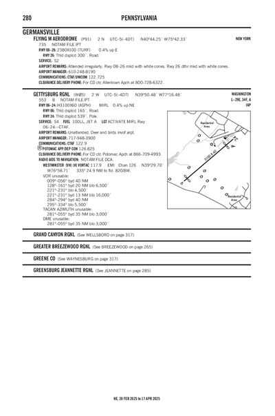 FLYING M AERODROME - Airport Diagram