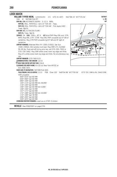 WILLIAM T PIPER MEML - Airport Diagram