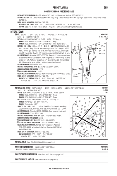 DECK - Airport Diagram