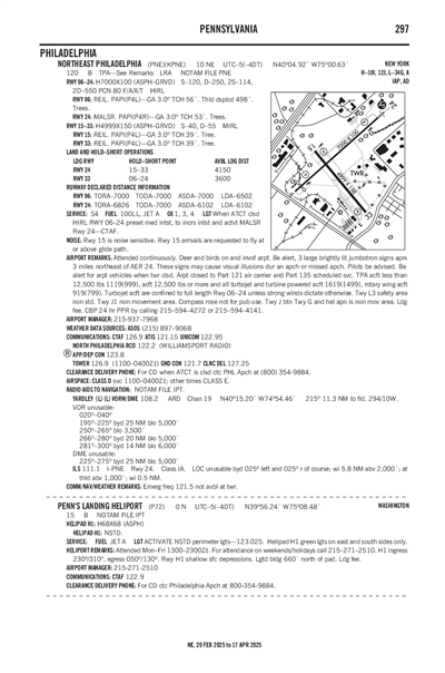 PENN'S LANDING - Airport Diagram