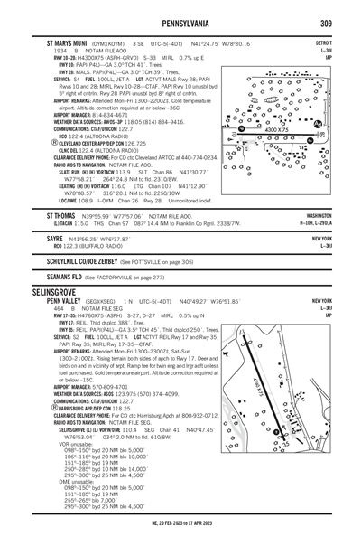 ST MARYS MUNI - Airport Diagram