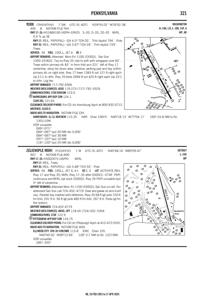 ZELIENOPLE MUNI - Airport Diagram