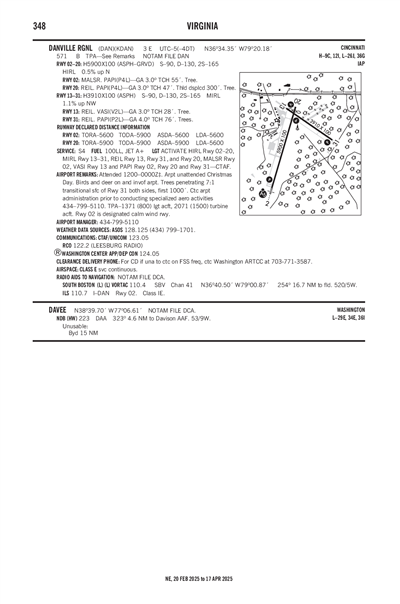 DANVILLE RGNL - Airport Diagram