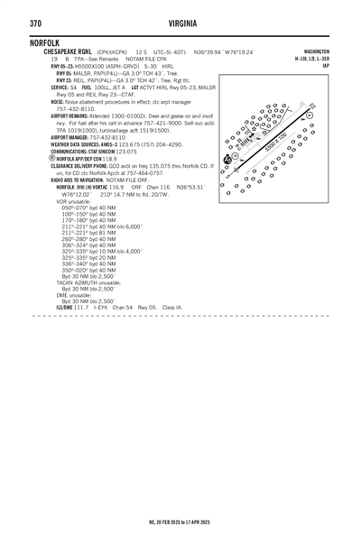 CHESAPEAKE RGNL - Airport Diagram