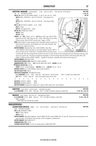 SALMON RIVER AIRFIELD - Airport Diagram