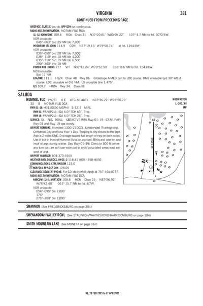 HUMMEL FLD - Airport Diagram