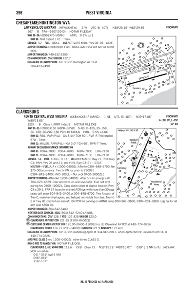 LAWRENCE COUNTY AIRPARK - Airport Diagram