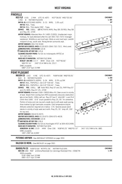 KEE FLD - Airport Diagram