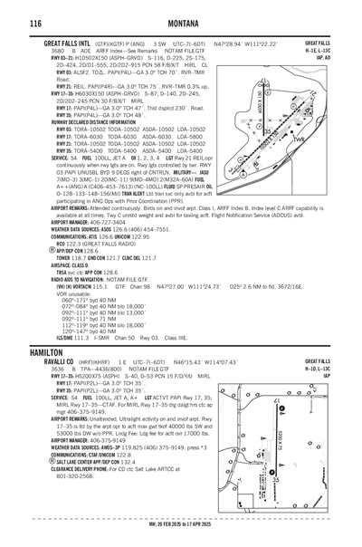 RAVALLI COUNTY - Airport Diagram