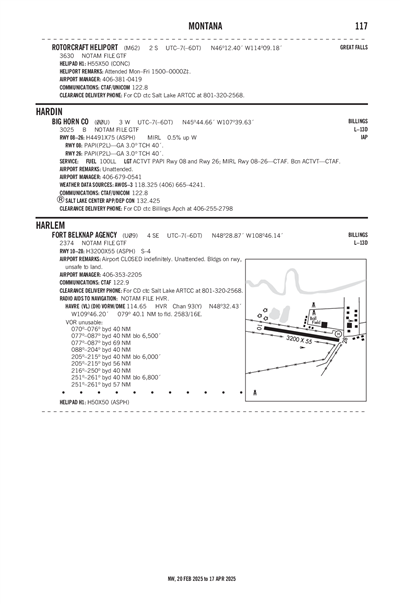 ROTORCRAFT - Airport Diagram