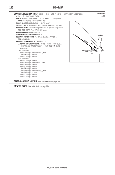 STANFORD/BIGGERSTAFF FLD - Airport Diagram