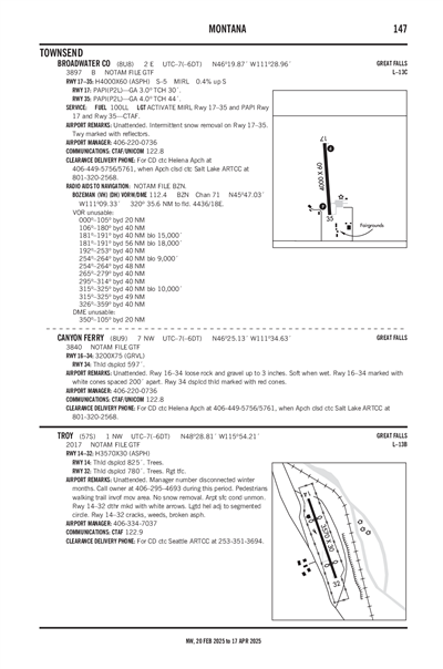 TROY - Airport Diagram