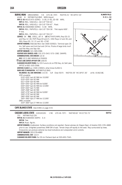 CASCADE LOCKS STATE - Airport Diagram