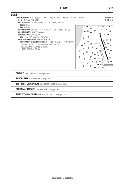 CAPE BLANCO STATE - Airport Diagram