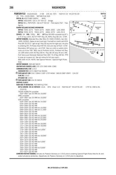 PEARSON FLD - Airport Diagram