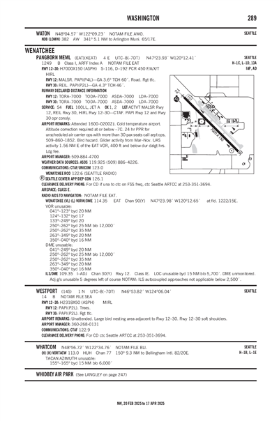 WESTPORT - Airport Diagram