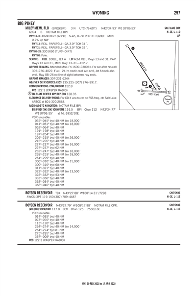 MILEY MEML FLD - Airport Diagram