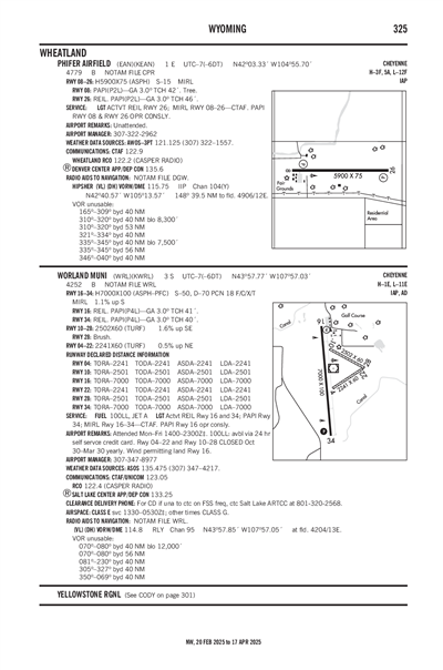 PHIFER AIRFIELD - Airport Diagram