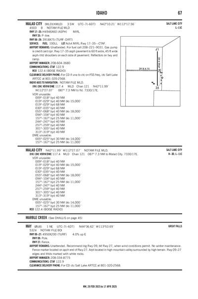 MALAD CITY - Airport Diagram