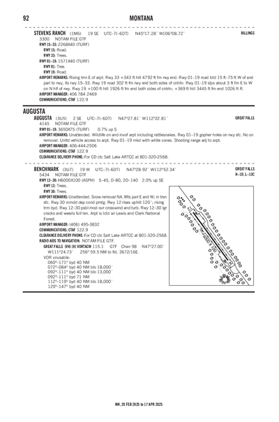 STEVENS RANCH - Airport Diagram