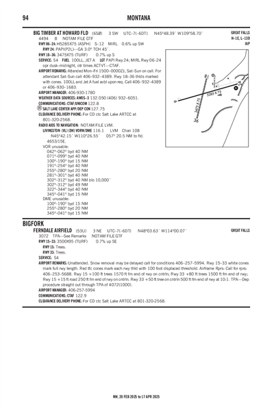 FERNDALE AIRFIELD - Airport Diagram