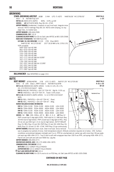 STARR-BROWNING AIRSTRIP - Airport Diagram