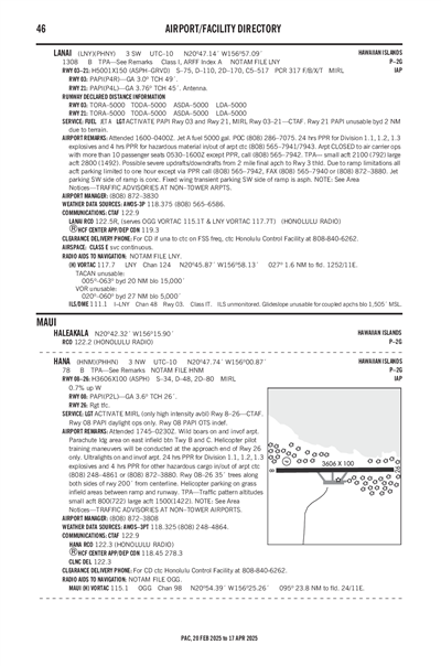 LANAI - Airport Diagram