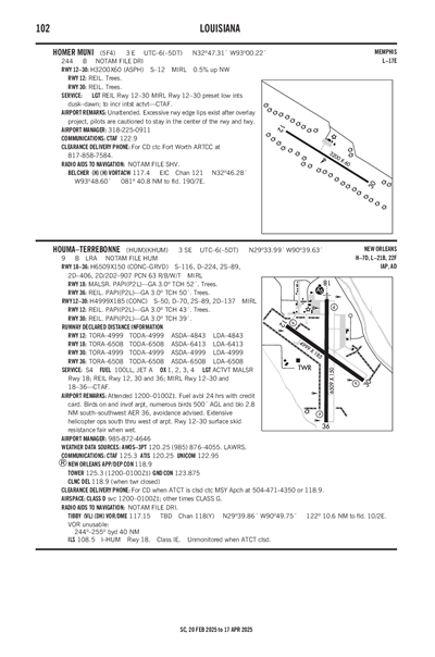 HOMER MUNI - Airport Diagram