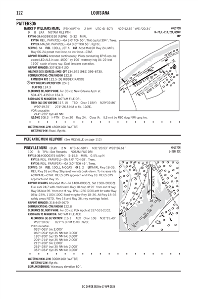 PINEVILLE MUNI - Airport Diagram