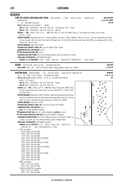 RUSTON RGNL - Airport Diagram