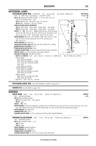 HERNANDO VILLAGE AIRPARK - Airport Diagram