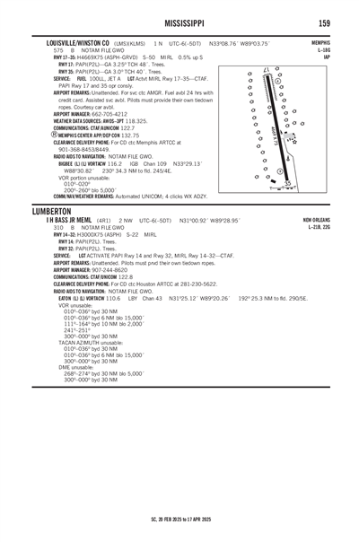 LOUISVILLE/WINSTON COUNTY - Airport Diagram