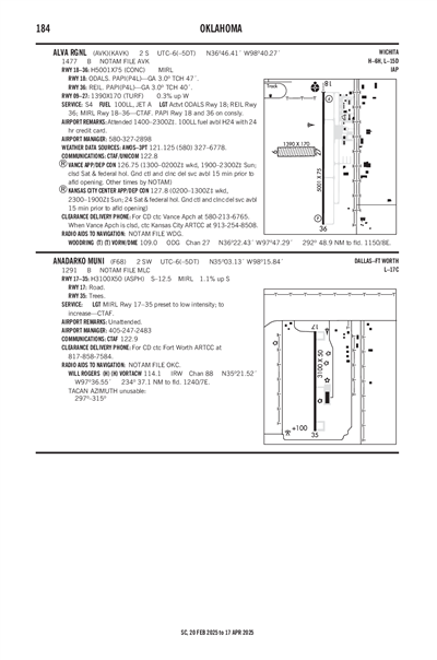 ANADARKO MUNI - Airport Diagram