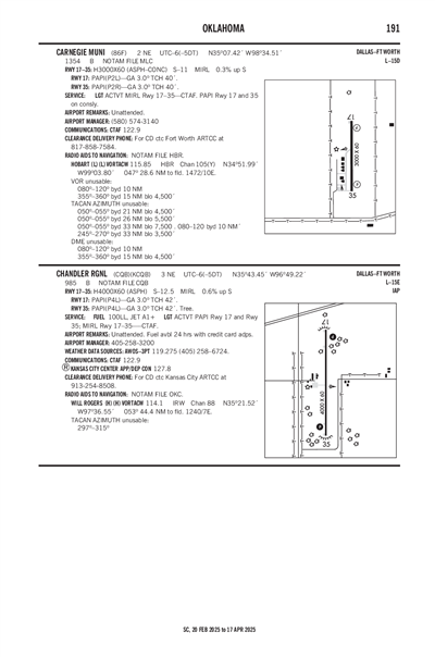 CARNEGIE MUNI - Airport Diagram