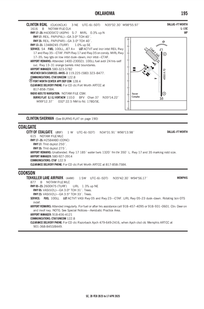 TENKILLER LAKE AIRPARK - Airport Diagram