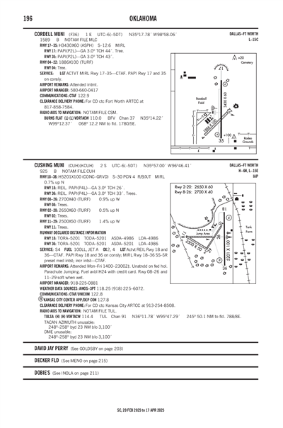 CUSHING MUNI - Airport Diagram