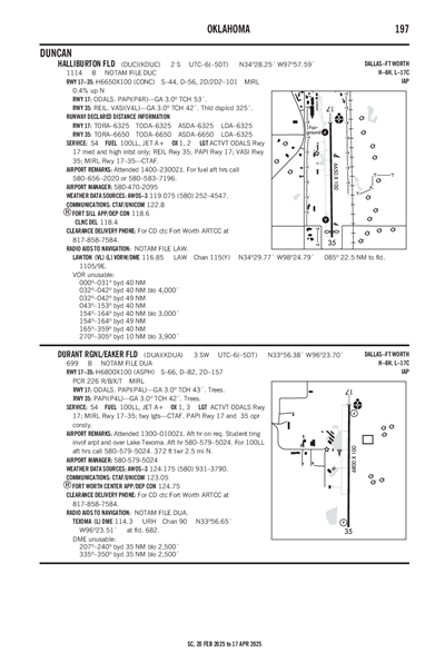 DURANT RGNL/EAKER FLD - Airport Diagram