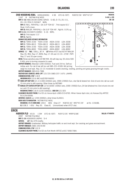 HADDOCK FLD - Airport Diagram