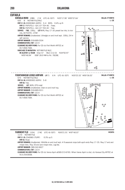 EUFAULA MUNI - Airport Diagram