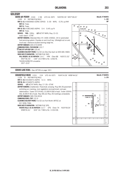 DAVID JAY PERRY - Airport Diagram