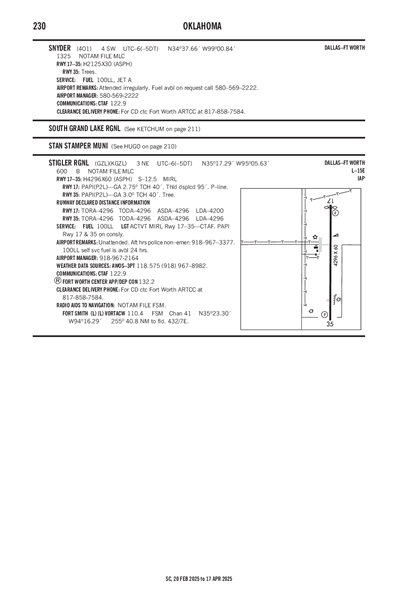 STIGLER RGNL - Airport Diagram