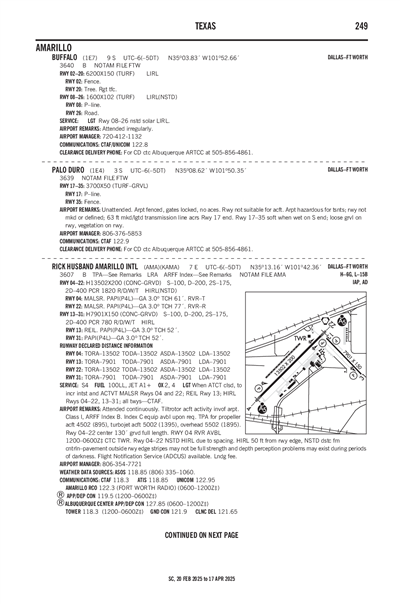 BUFFALO - Airport Diagram