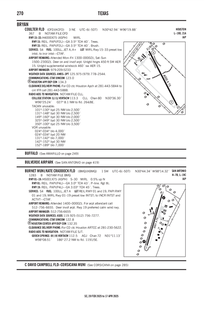 BURNET MUNI/KATE CRADDOCK FLD - Airport Diagram