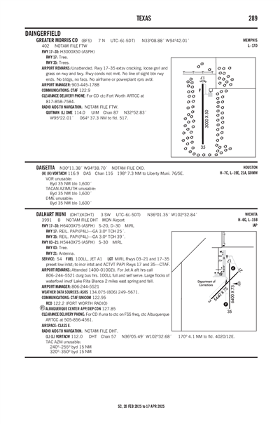 DALHART MUNI - Airport Diagram