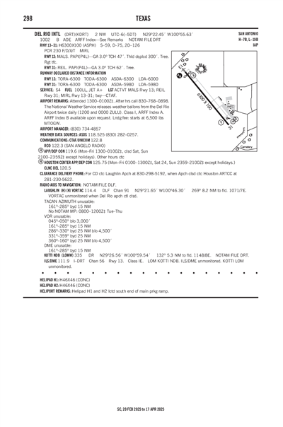 DEL RIO INTL - Airport Diagram