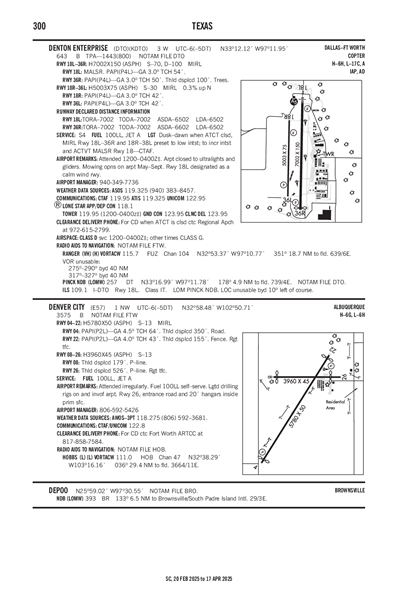 DENVER CITY - Airport Diagram