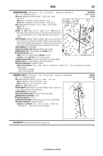 GIDDINGS-LEE COUNTY - Airport Diagram